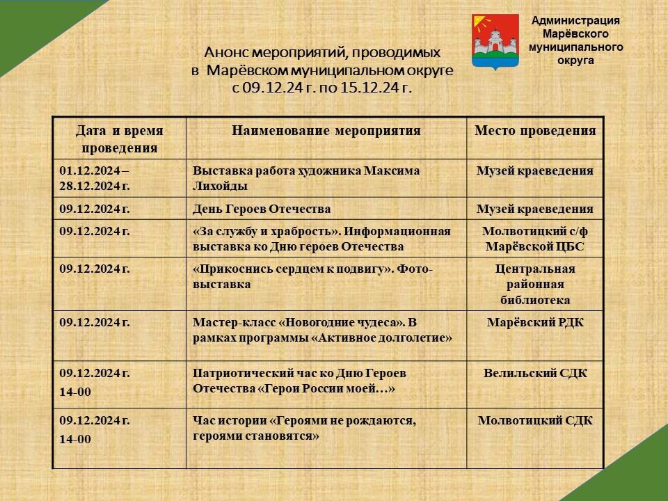 Анонс мероприятий в Марёвском муниципальном округе на следующую неделю с 09.12.24 по 15.12.24 Анонс мероприятий в Марёвском муниципальном округе на следующую неделю с 09.12.24 по 15.12.24.